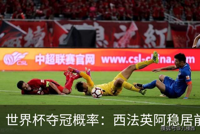 世界杯夺冠概率：西法英阿稳居前四 葡巴德第二集团
